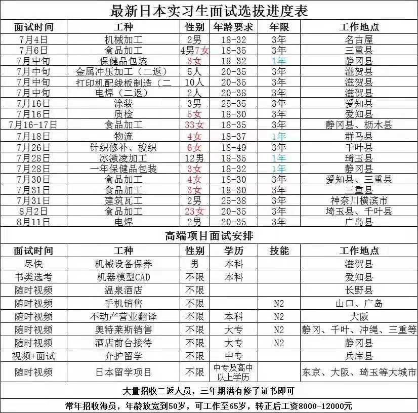 肥城才华劳务日本项目招生汇总