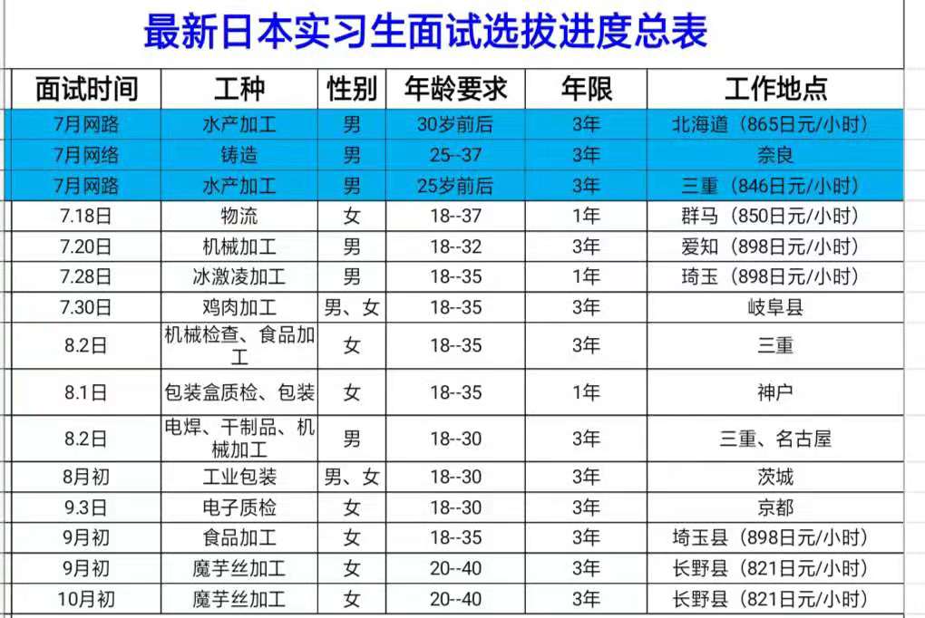 肥城才华劳务日本项目招生汇总