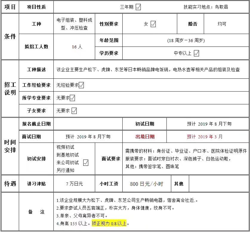日本三年期电子、塑料、冲压女工