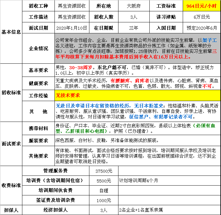 赴日本三年期男工再生资源回收招聘简章
