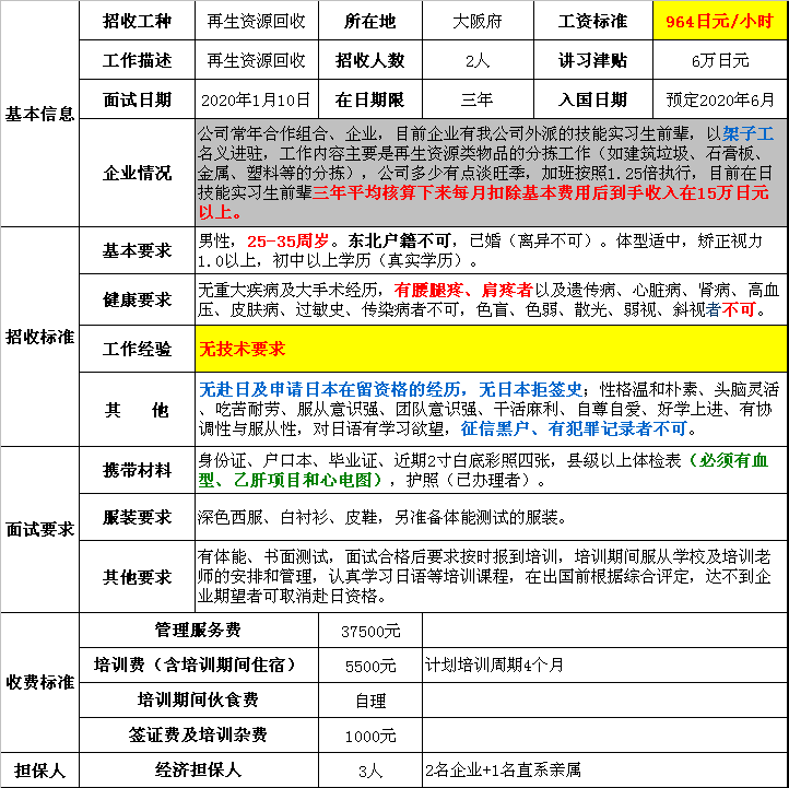 赴日本三年期男工再生资源回收招聘简章
