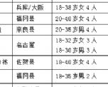 肥城才華勞務(wù)日本項(xiàng)目近期招生明細(xì)
