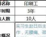赴日本三年期男工無技術(shù)訂單