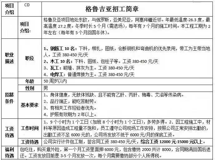 欧洲格鲁吉亚招工简章