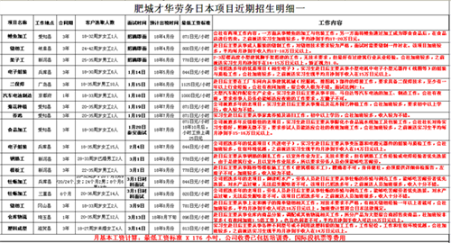 肥城才华劳务日本项目最新招生明细