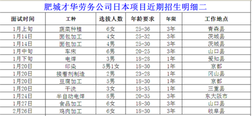 肥城才华劳务日本项目最新招生明细