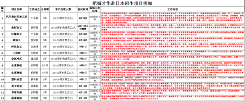 肥城才华赴日本日本男女工订单明细